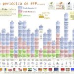 Imagen_TablaPeriódica_v4.0_julio2019