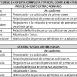 Matriculación FP 4